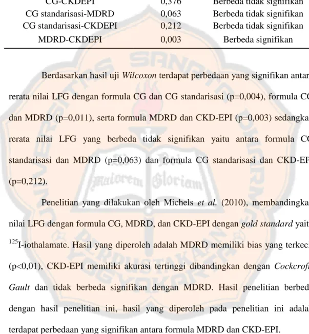 Tabel V.  Hasil Uji Wilcoxon 