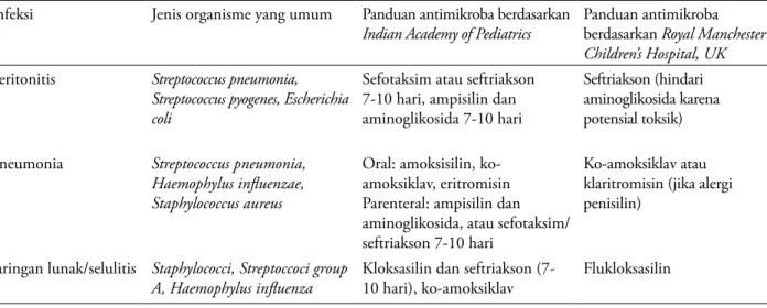 Tabel 1.Tata laksana infeksi pada sindrom nefrotik sensitif steroid 15
