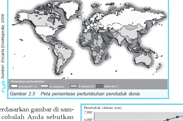 Gambar 2.3   Peta persentase pertumbuhan penduduk dunia