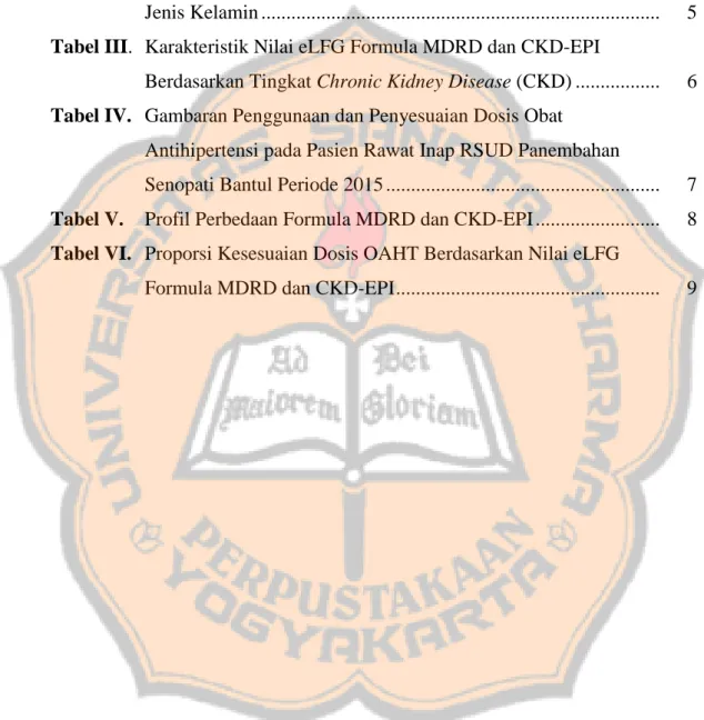 Tabel I.   Formula Perhitungan eLFG dengan MDRD dan CKD-EPI..........   2    Tabel II