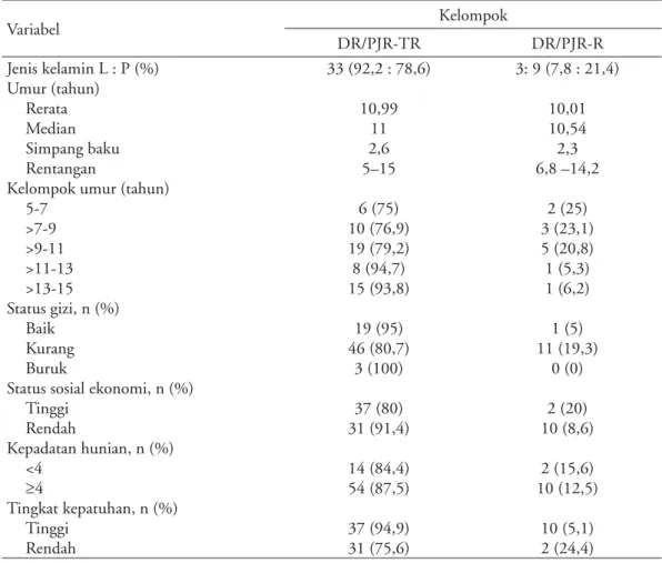 Tabel 1. Karakteristik pasien DR/PJR-TR dan DR/PJR-R