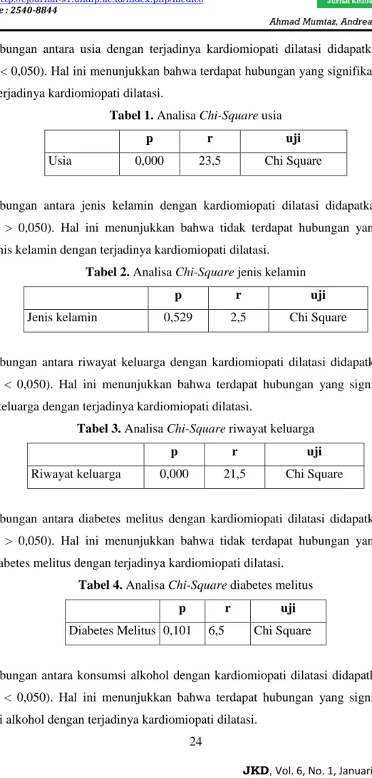 Tabel 1. Analisa Chi-Square usia 