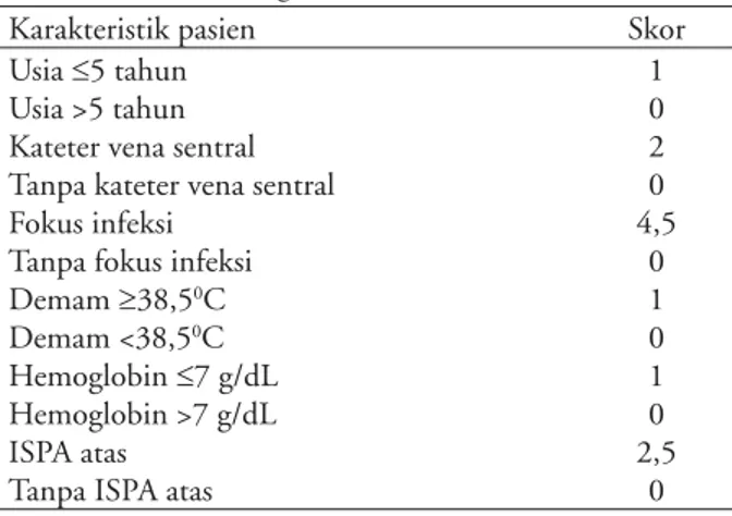 Tabel 1. Sistem skoring Rondinelli