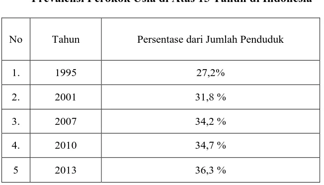 Tabel 1.1 