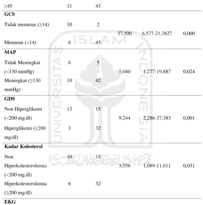 Tabel 4. Hasil Analisis Bivariat 