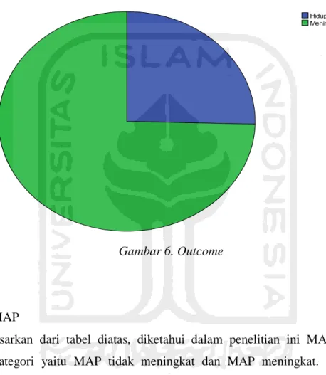 Gambar 6. Outcome 