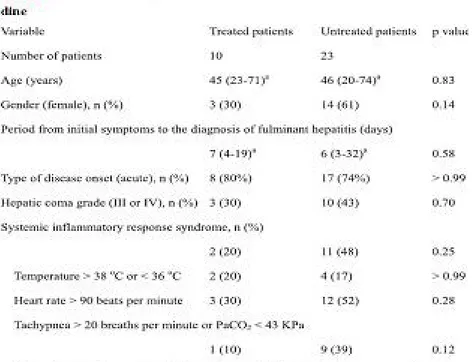 Tabel 2.1 Karakteristik klinis dan demografi pasien 