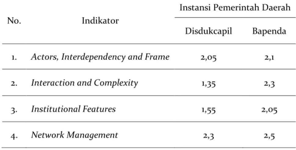 Tabel 1. Efektivitas Birokrasi terkait Pelayanan Publik pada Instansi Pemerintahan Daerah   Kabupaten Biak Numfor 