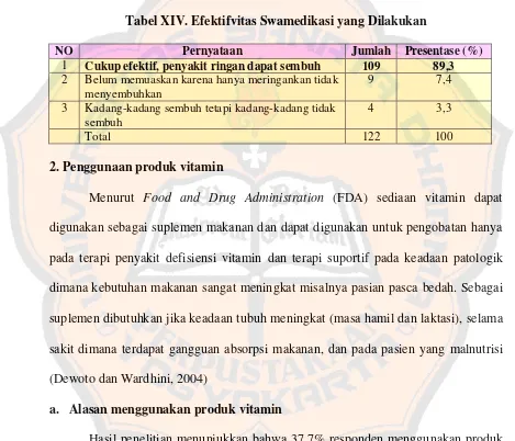 Tabel XIV. Efektifvitas Swamedikasi yang Dilakukan