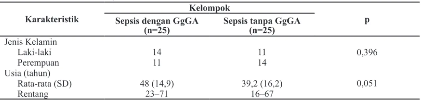 Tabel 2 NGAL Urine pada Penderita dengan GgGA dan tanpa GgGA