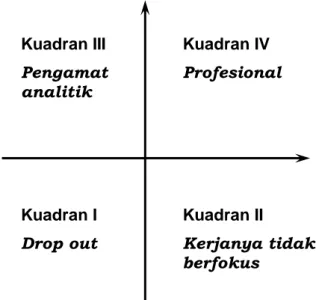 Gambar 2 Kuadran Guru 