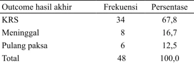 Tabel 1.  Distribusi kondisi keluar rumah sakit penderita  sepsis  di  IRNA  Medik  Penyakit  Dalam  RSUD  Dr  Soetomo tahun 2011
