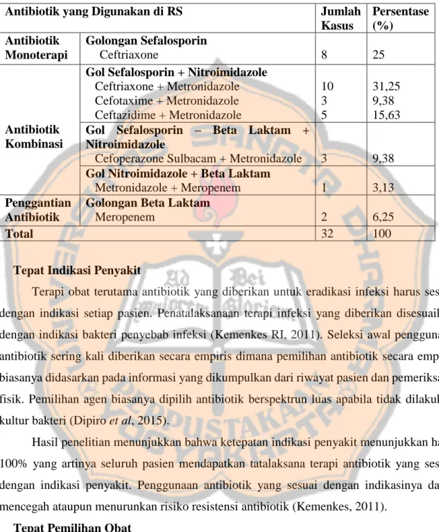 Tabel I. Antibiotik Monoterapi dan Kombinasi yang diberikan pada pasien apendisitis  akut usia pediatri di  Instalasi Rawat  Inap RS Bethesda Yogyakarta periode  tahun 2015