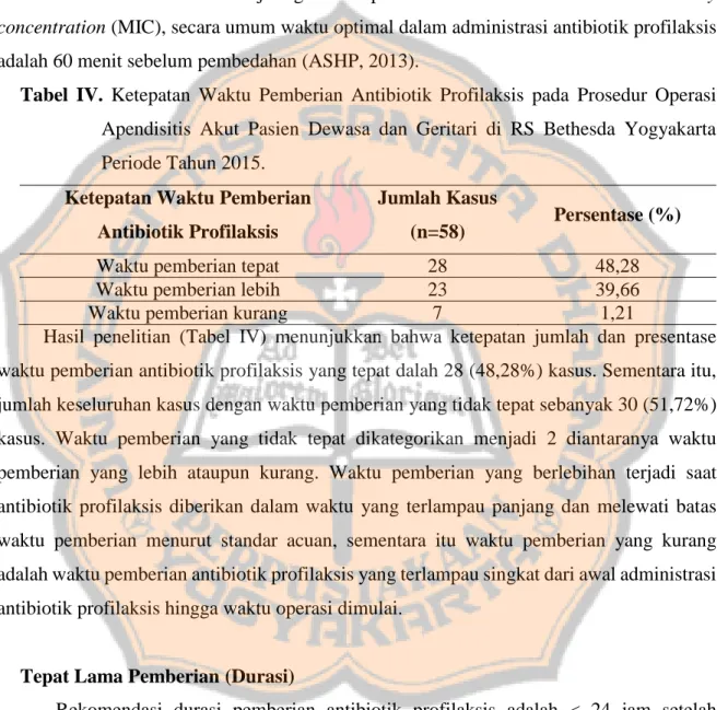 Tabel  IV.  Ketepatan  Waktu  Pemberian  Antibiotik  Profilaksis  pada  Prosedur  Operasi      Apendisitis  Akut  Pasien  Dewasa  dan  Geritari  di  RS  Bethesda  Yogyakarta  Periode Tahun 2015