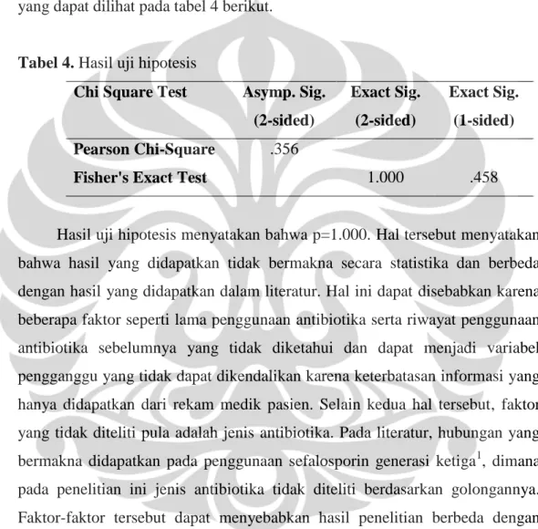 Tabel 4. Hasil uji hipotesis 