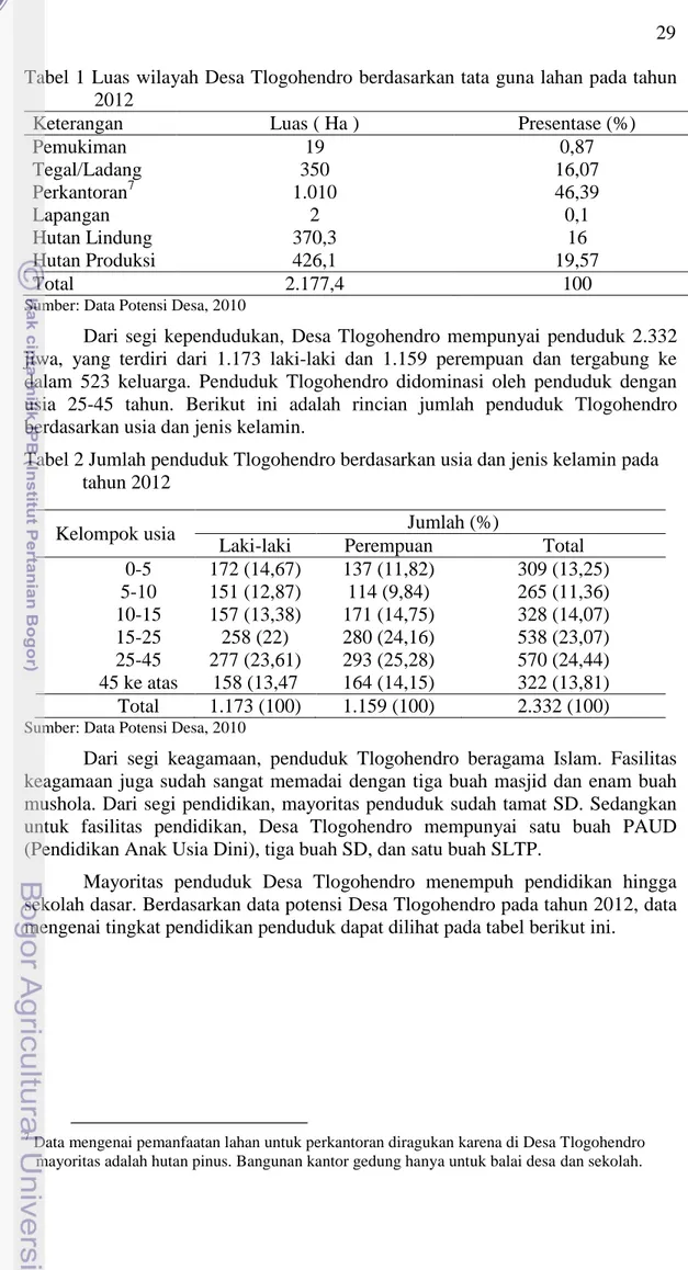 Tabel 1 Luas wilayah Desa Tlogohendro berdasarkan tata guna lahan pada tahun  2012 