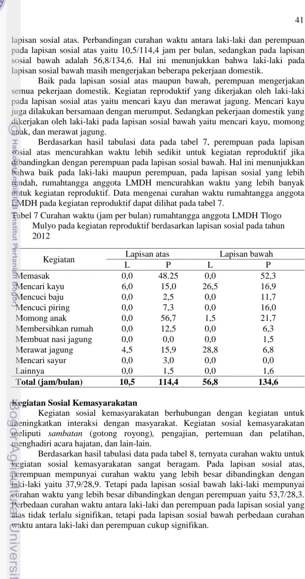 Tabel 7 Curahan waktu (jam per bulan) rumahtangga anggota LMDH Tlogo  Mulyo pada kegiatan reproduktif berdasarkan lapisan sosial pada tahun  2012 