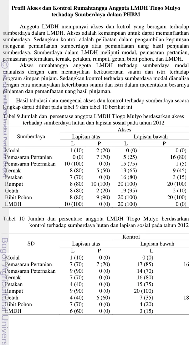 Tabel 9 Jumlah dan  persentase anggota LMDH Tlogo Mulyo berdasarkan akses  terhadap sumberdaya hutan dan lapisan sosial pada tahun 2012 