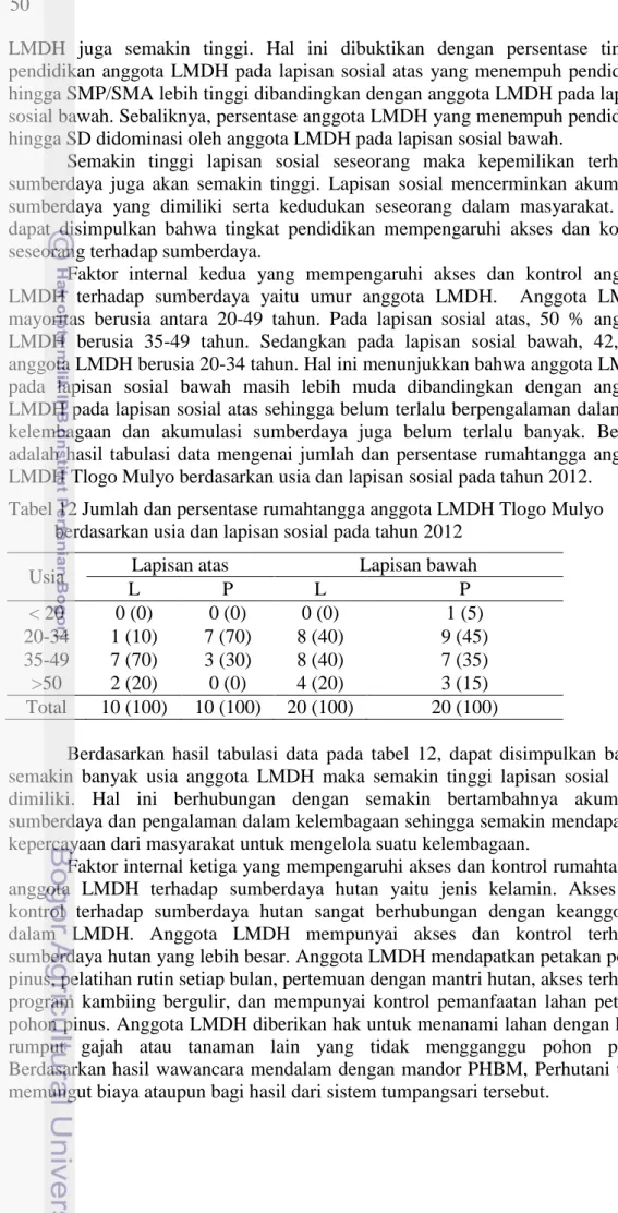 Tabel 12 Jumlah dan persentase rumahtangga anggota LMDH Tlogo Mulyo  berdasarkan usia dan lapisan sosial pada tahun 2012 