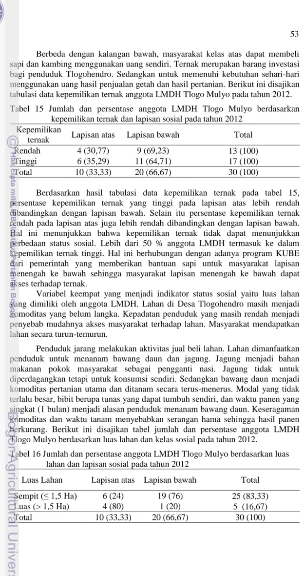 Tabel  15  Jumlah  dan  persentase  anggota  LMDH  Tlogo  Mulyo  berdasarkan  kepemilikan ternak dan lapisan sosial pada tahun 2012 