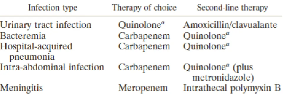 Tabel 2.4 Rekomendasi pengobatan