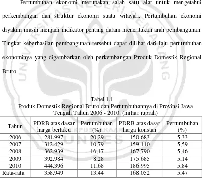 Tabel 1.1 Produk Domestik Regional Bruto dan Pertumbuhannya di Provinsi Jawa 