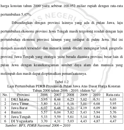 Tabel 1.2 Laju Pertumbuhan PDRB Provinsi di Pulau Jawa Atas Dasar Harga Konstan 