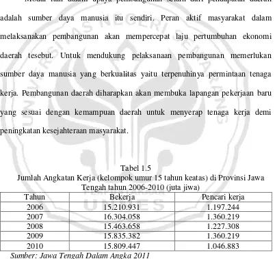 Tabel 1.5 Jumlah Angkatan Kerja (kelompok umur 15 tahun keatas) di Provinsi Jawa 