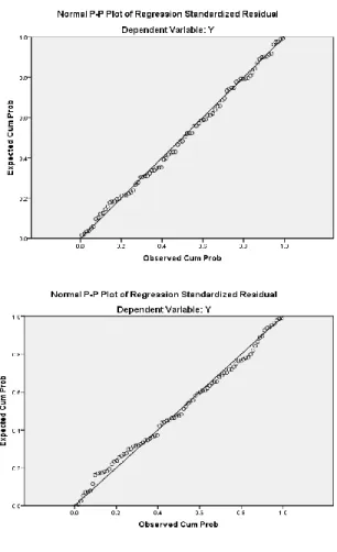 Gambar 2. Uji Normalitas Variabel Penelitian  (atas: K. Sawit; bawah: Kakao) 