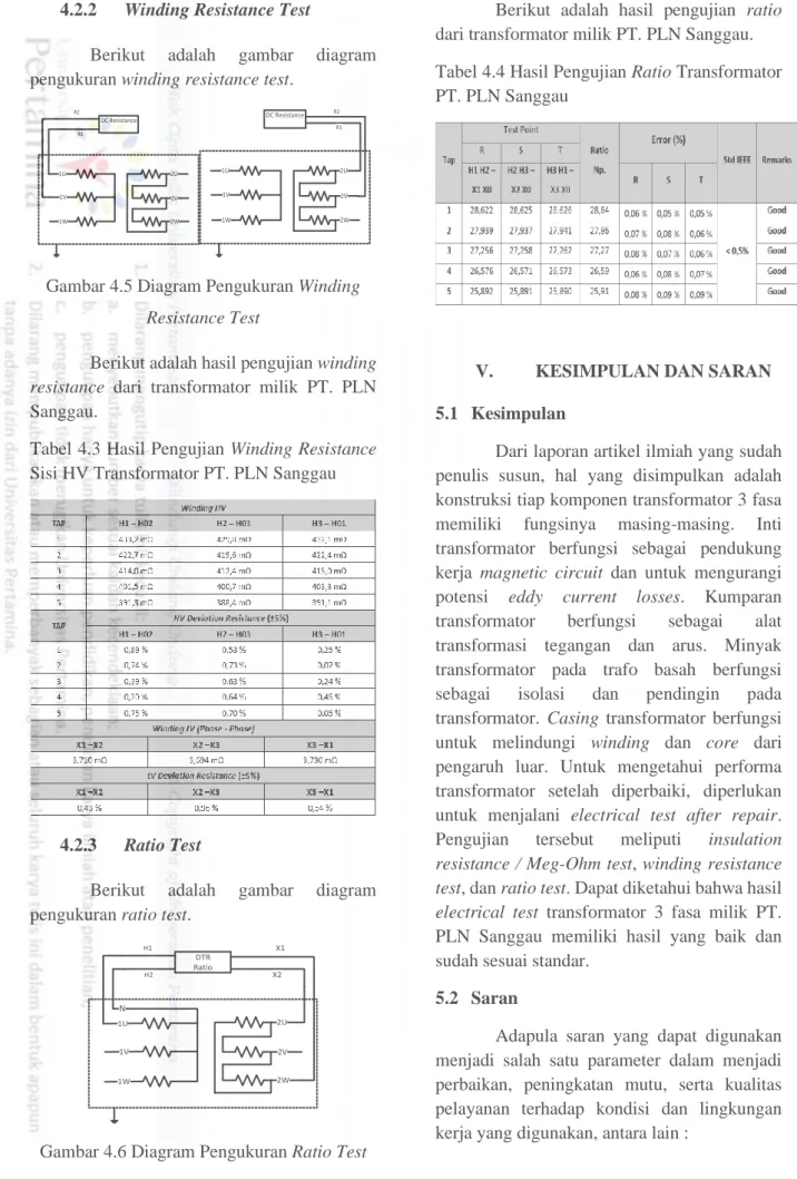 Tabel 4.3 Hasil Pengujian Winding Resistance  Sisi HV Transformator PT. PLN Sanggau 