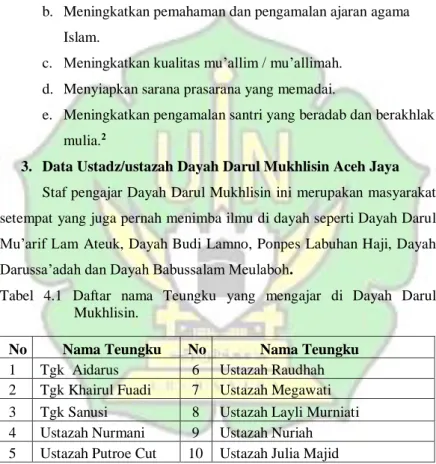 Tabel  4.1  Daftar  nama  Teungku  yang  mengajar  di  Dayah  Darul  Mukhlisin. 
