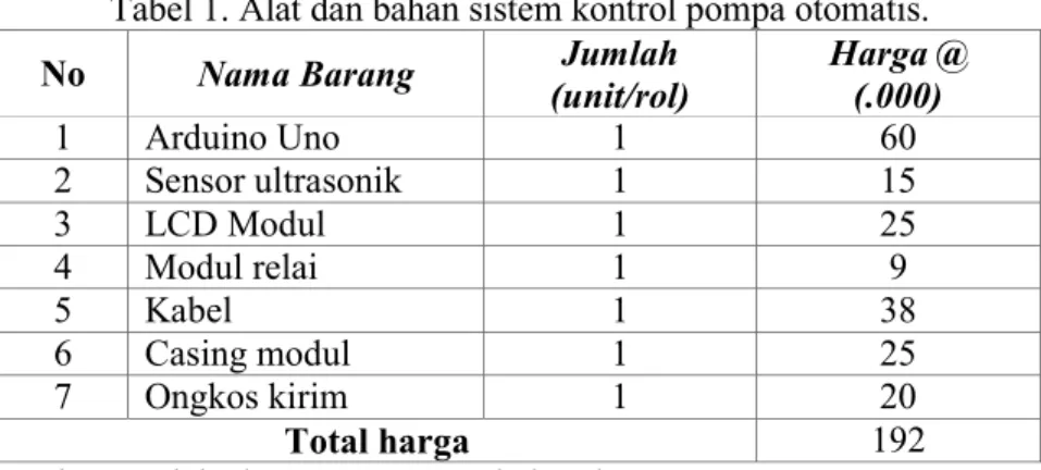 Tabel 1. Alat dan bahan sistem kontrol pompa otomatis. 