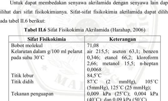 Tabel II.6 Sifat Fisikokimia Akrilamida (Harahap, 2006) 