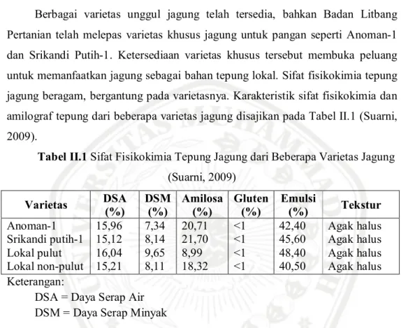 Tabel II.1 Sifat Fisikokimia Tepung Jagung dari Beberapa Varietas Jagung  (Suarni, 2009)  Varietas  DSA  (%)  DSM (%)  Amilosa (%)  Gluten (%)  Emulsi (%)  Tekstur  Anoman-1   Srikandi putih-1   Lokal pulut   Lokal non-pulut   15,96 15,12 16,04 15,21  7,34