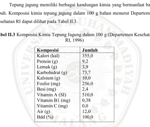 Tabel II.3 Komposisi Kimia Tepung Jagung dalam 100 g (Departemen Kesehatan  RI, 1996)  Komposisi  Jumlah  Kalori (kal)   Protein (g)   Lemak (g)   Karbohidrat (g)   Kalsium (g)   Fosfor (mg)   Besi (mg)   Vitamin A (SI)   Vitamin B1 (mg)   Vitamin C (mg)  