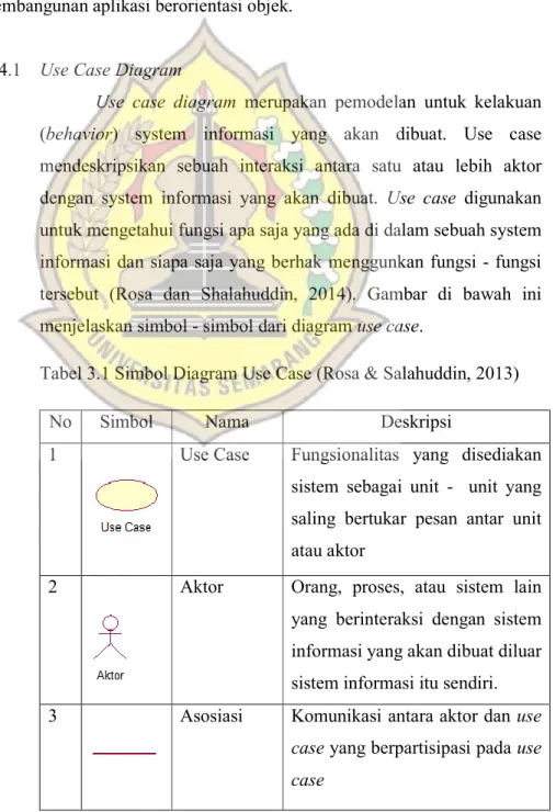 Tabel 3.1 Simbol Diagram Use Case (Rosa &amp; Salahuddin, 2013) 