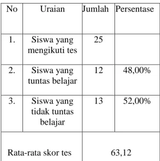 Tabel  3.  Persentase  hasil  observasi  aktivitas guru pada siklus I 