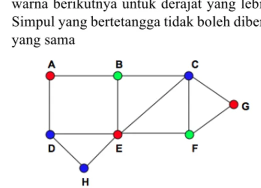 Gambar 9.  {(1,2), (1,5), (3,5) (3,4)} adalah cut-set  Sumber: Munir, Rinaldi “Matematika Diskrit”