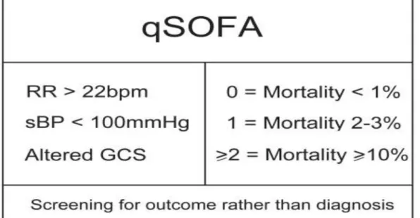 Tabel . Quick Sequential (Sepsis-Related) Organ Failure Assesment Score 