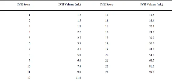 Tabel 3. Referensi tercepat untuk pengubahan IVHS menjadi volume IVH
