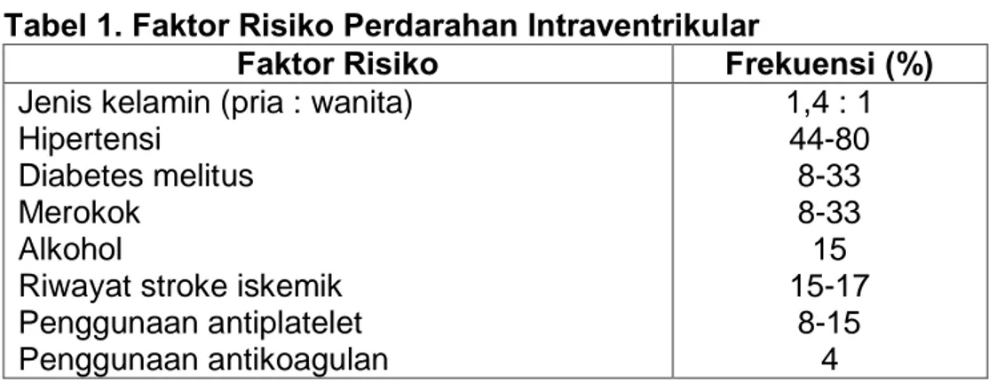 Tabel 1. Faktor Risiko Perdarahan Intraventrikular 