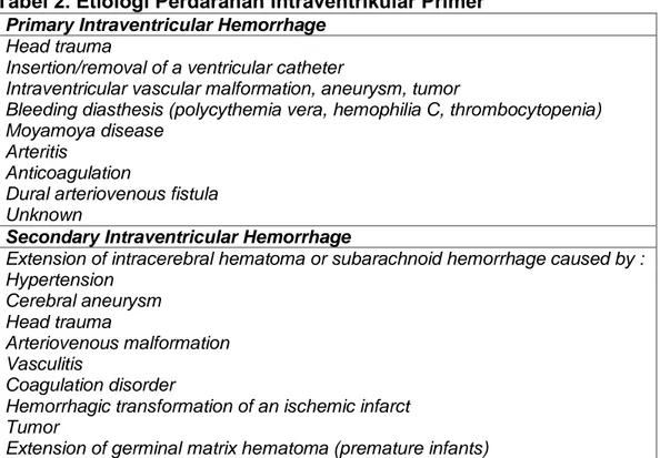 Tabel 2. Etiologi Perdarahan Intraventrikular Primer  Primary Intraventricular Hemorrhage 