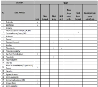 Gambar 6 Rule Structure[6] 