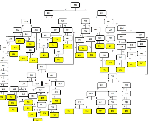 Gambar 1. Decision Tree 