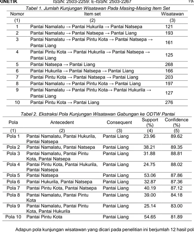 Tabel 2. Ekstraksi Pola Kunjungan Wisatawan Gabungan ke ODTW Pantai 