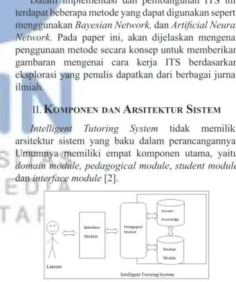 Gambar 1. Arsitektur Intelligent Tutoring System A.  Domain Knowledge