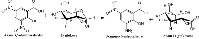 Gambar 4.  Reaksi glukosa dengan DNS. 