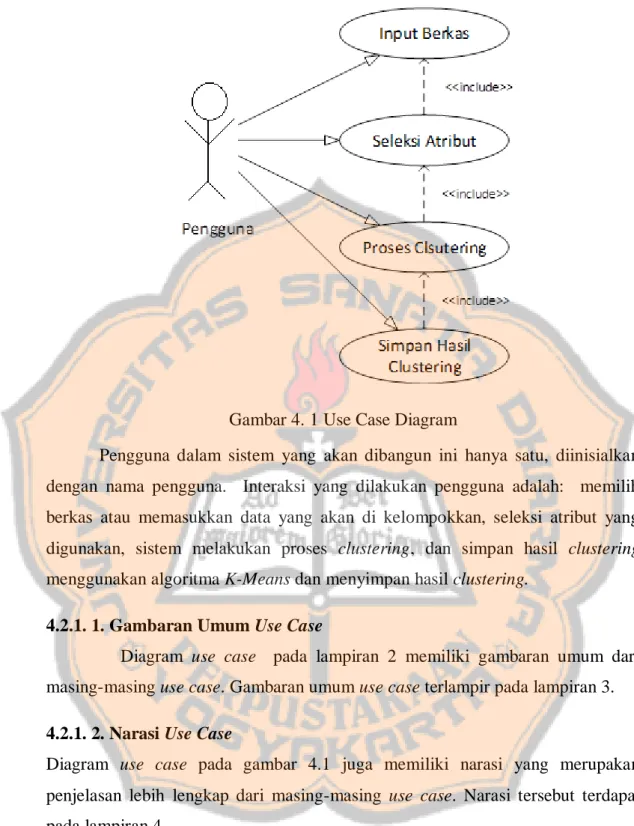 Gambar 4. 1 Use Case Diagram 