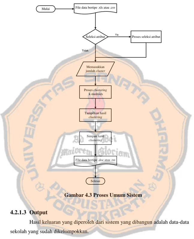 Gambar 4.3 Proses Umum Sistem 