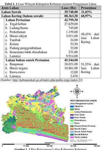 Gambar 1. 1 Peta Penggunaan Lahan Kabupaten Kebumen (Sumber : Google, 2016) 